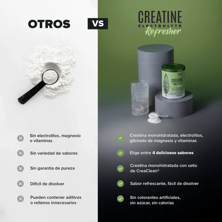 Creatine Electrolyte Refresher - Lemon Twist